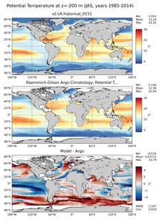 JAS Model potential temperature compared with Argo observations