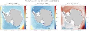 ANN Potential Temperature