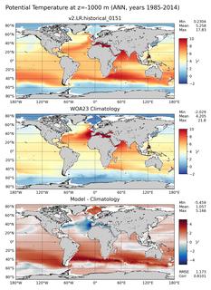 ANN Potential Temperature
