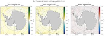ANN Zonal Velocity