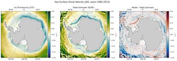 JAS Zonal Velocity