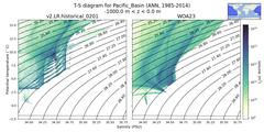 Regional mean of T-S diagram for Pacific_Basin (ANN, 1985-2014)
 -1000.0 m < z < 0.0 m