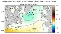ANN Streamfunction over 10 to -2000m
