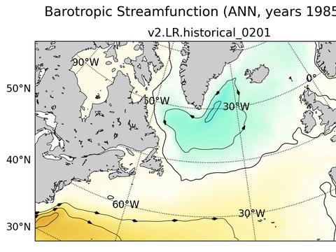 Subpolar North Atlantic Horizontal Streamfunction