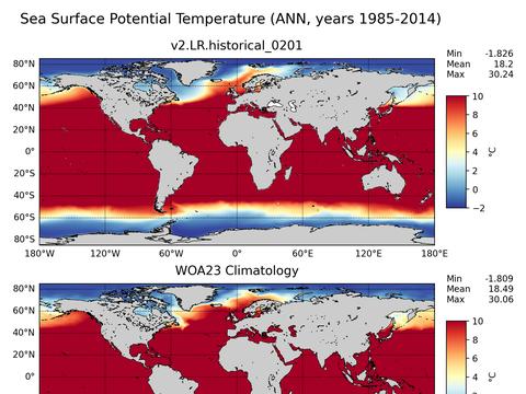Global Potential Temperature