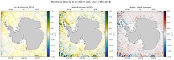 JAS Meridional Velocity