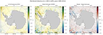 JFM Meridional Velocity