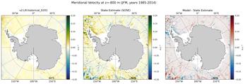 JFM Meridional Velocity