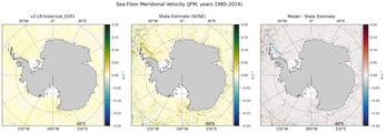 JFM Meridional Velocity