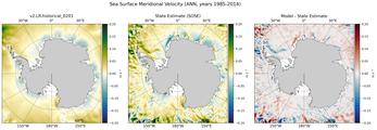 ANN Meridional Velocity