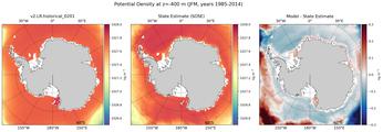 JFM Potential Density