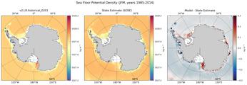 JFM Potential Density