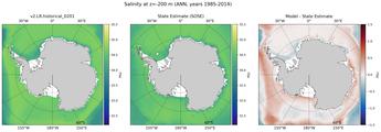 ANN Salinity