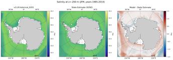 JFM Salinity
