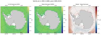 ANN Salinity