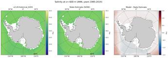 ANN Salinity