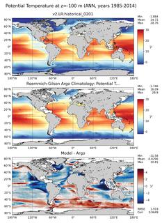 ANN Model potential temperature compared with Argo observations