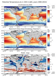 JAS Model potential temperature compared with Argo observations