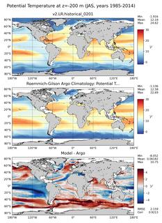 JAS Model potential temperature compared with Argo observations