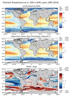JFM Model potential temperature compared with Argo observations