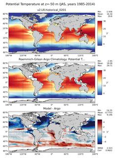 JAS Model potential temperature compared with Argo observations