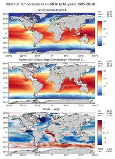JFM Model potential temperature compared with Argo observations