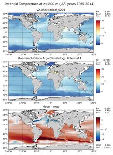 JAS Model potential temperature compared with Argo observations