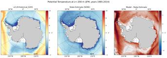 JFM Potential Temperature
