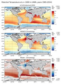 ANN Potential Temperature
