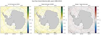 JAS Zonal Velocity