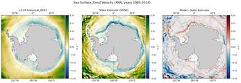 ANN Zonal Velocity