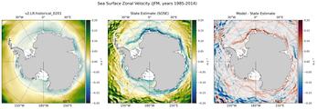 JFM Zonal Velocity
