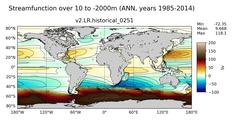 ANN Streamfunction over 10 to -2000m
