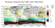 ANN Barotropic Streamfunction