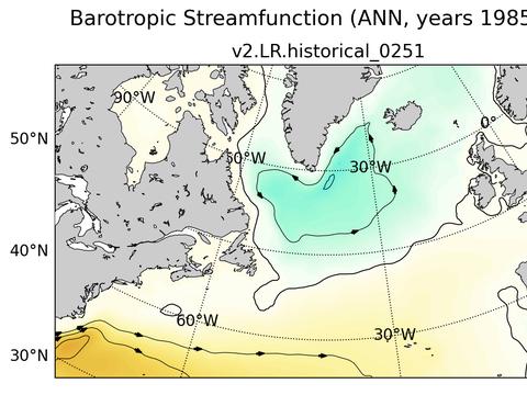 Subpolar North Atlantic Horizontal Streamfunction