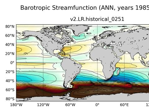 Global Horizontal Streamfunction