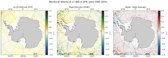 JFM Meridional Velocity