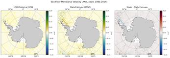 ANN Meridional Velocity