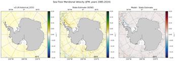 JFM Meridional Velocity