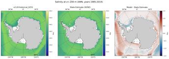 ANN Salinity