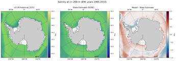 JFM Salinity