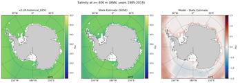 ANN Salinity