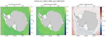 ANN Salinity