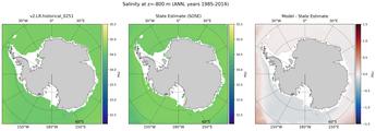 ANN Salinity