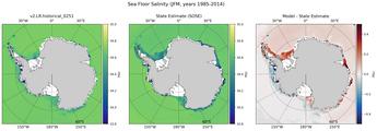 JFM Salinity