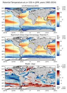 JFM Model potential temperature compared with Argo observations