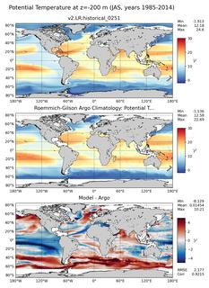 JAS Model potential temperature compared with Argo observations