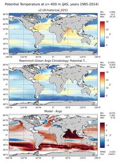 JAS Model potential temperature compared with Argo observations
