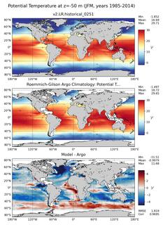 JFM Model potential temperature compared with Argo observations