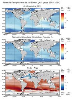 JAS Model potential temperature compared with Argo observations